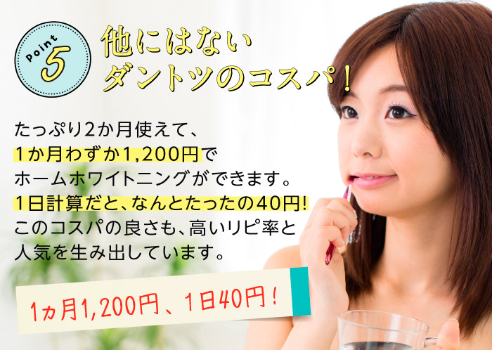 Point5　他にはないダントツのコスパ！　たっぷり2か月使えて、1か月わずか1200円でホームホワイトニングができます。1日計算だと、なんとたったの40円！このコスパの良さも、高いリピ率と人気を生み出しています。1ヵ月1,200円、１日40円！